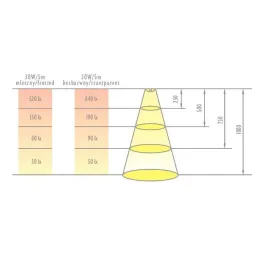 Profilo in alluminio LL-03 per illuminazione a LED senza copertura / Alluminio
