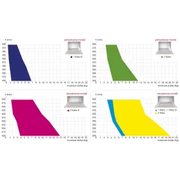 Meccanismo ribaltabile con cavo KIARO Easy / Bianco