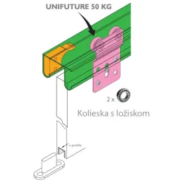 Ruota posteriore UNIFUTURE 50 kg