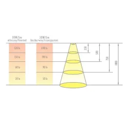 Profilo in alluminio ANIMA LL-02 per illuminazione a LED con copertura / Alluminio