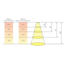 Profilo angolare in alluminio LL-07 per illuminazione a LED con copertura