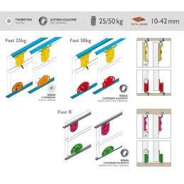 Kit per una porta scorrevole FAST R da 50 kg