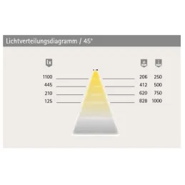 Illuminazione di design per letto LUCKY LINE / Bianco caldo